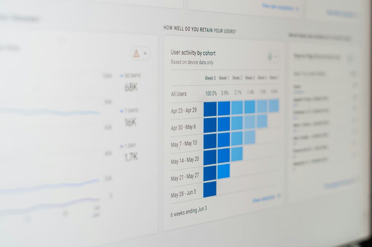 A web analytics dashboard showing how many users return week by week.