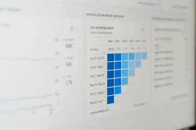 A web analytics dashboard showing how many users return week by week.